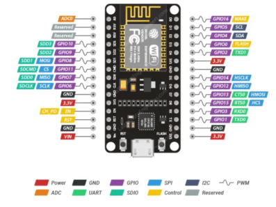 ESP8266 Peripherals and I/O